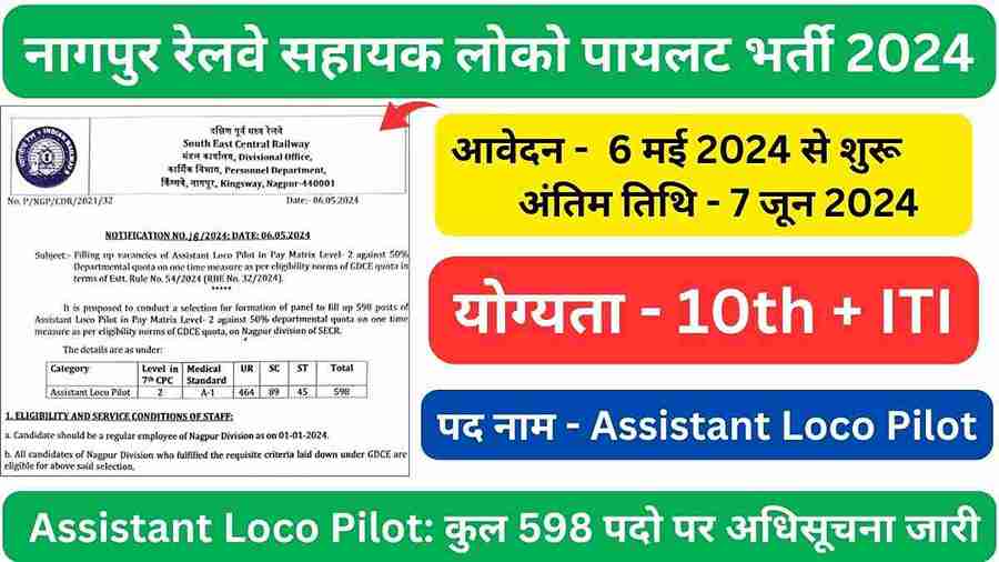 Nagpur Railway Assistant Loco Pilot Vacancy 2024 Apply Now कुल 598 पदो