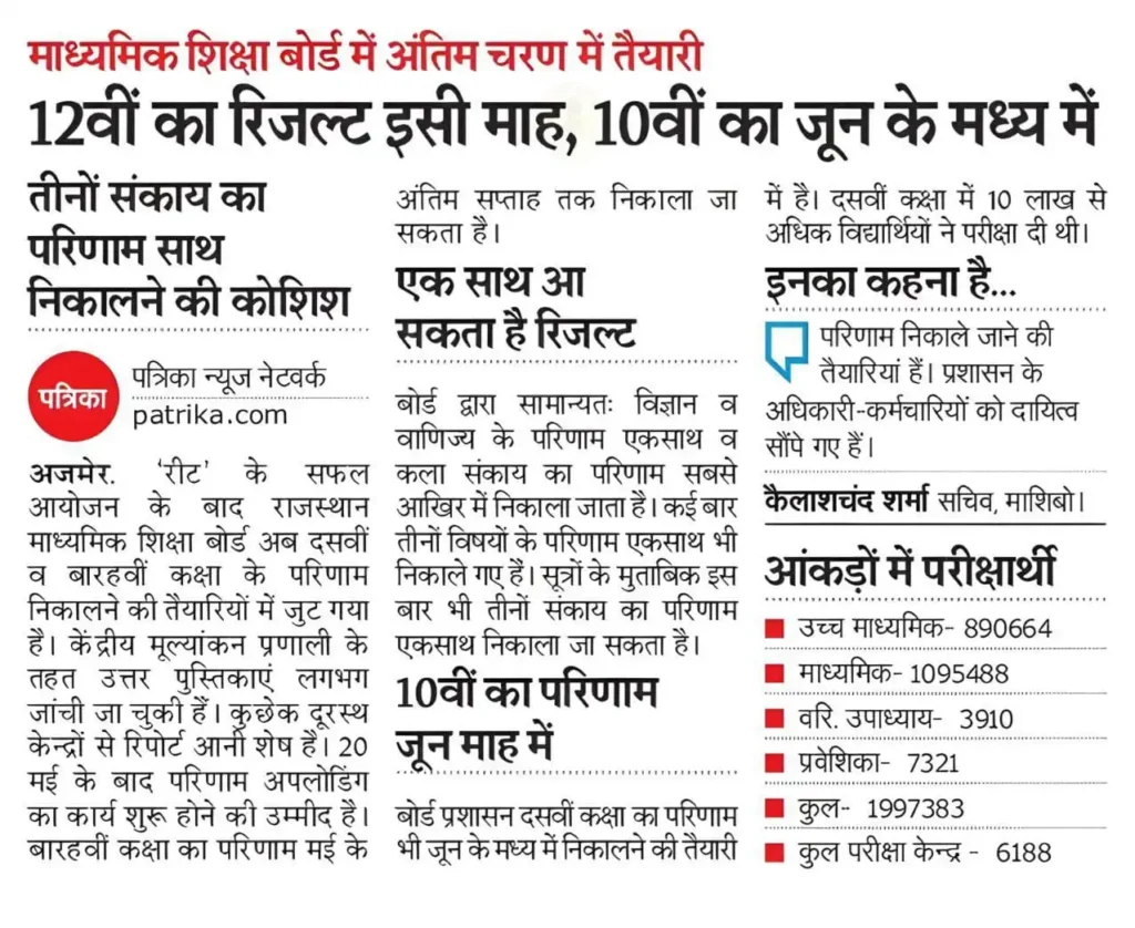 Rajasthan Board 12th Result 2025: 12वीं आर्ट्स रिजल्ट 2025 जल्द जारी संभावित| 1 Rajasthan Board 10th Result 2025